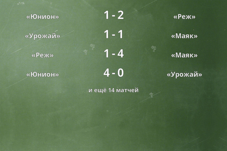 Результаты матчей