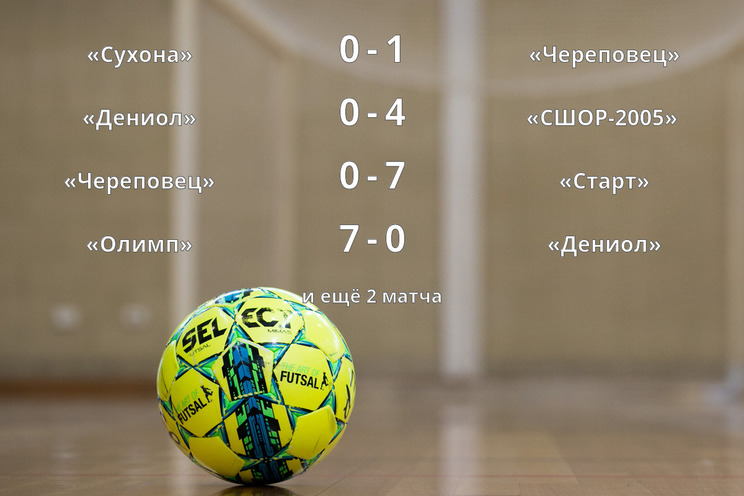 Результаты матчей