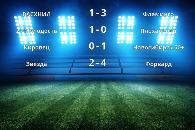 Результаты матчей