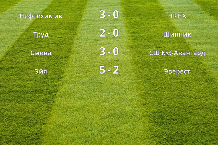 Результаты матчей (1/4 финала)