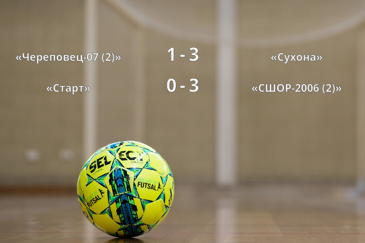 Результаты матчей