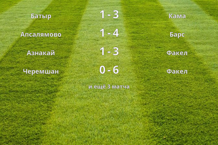 Результаты матчей (2 тур)