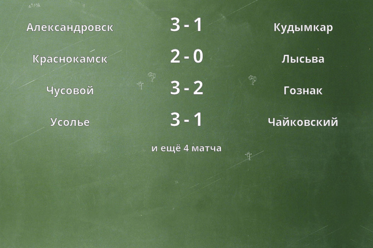 Результаты матчей