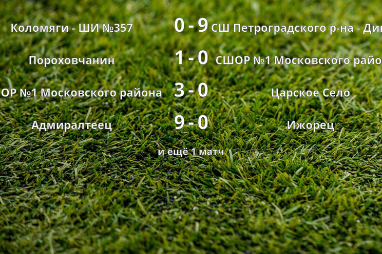 Результаты матчей