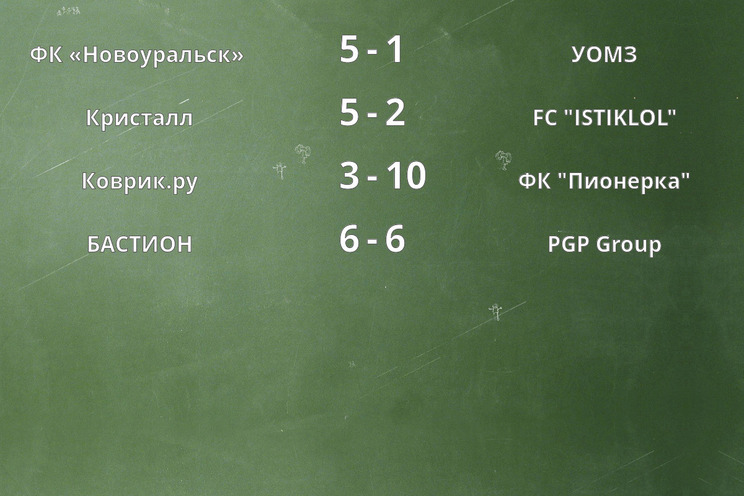 Результаты матчей