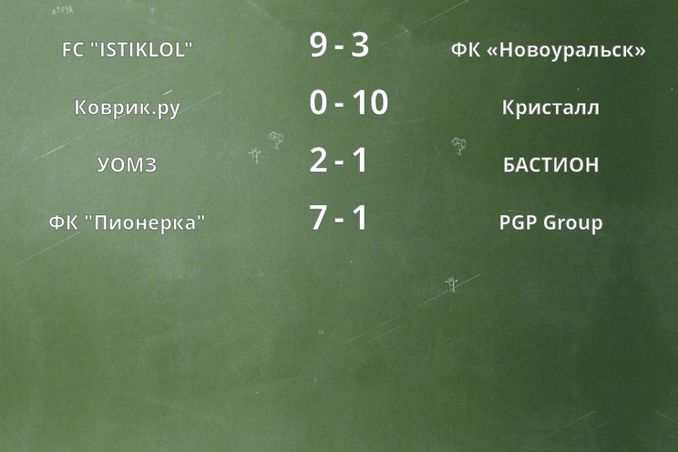 Результаты матчей