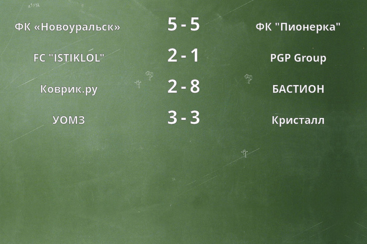 Результаты матчей