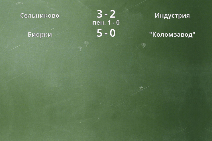 Результаты матчей