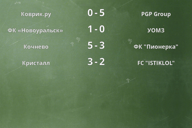 Результаты матчей