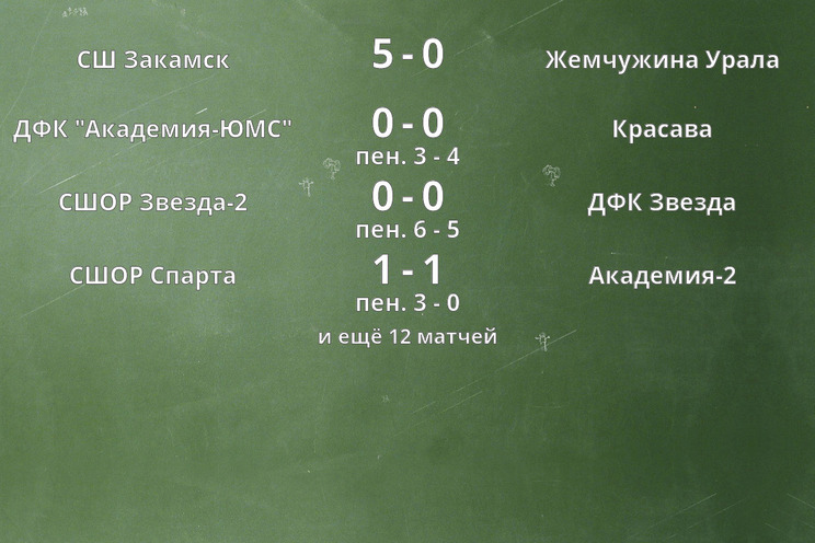 Результаты матчей