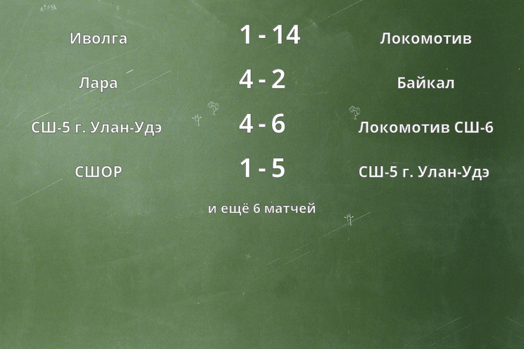 Результаты матчей