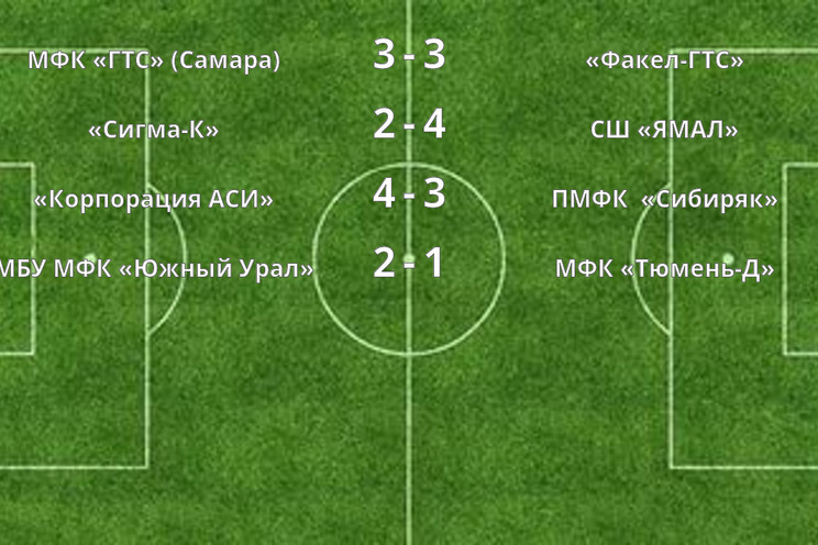 Результаты матчей