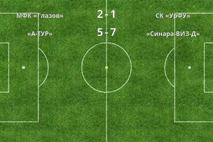 Результаты матчей