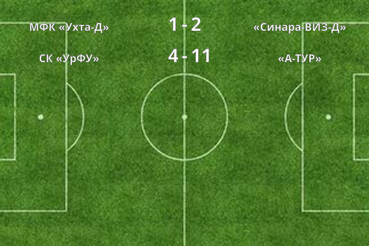 Результаты матчей