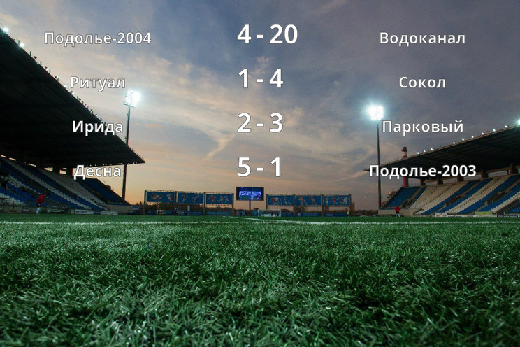 Результаты матчей