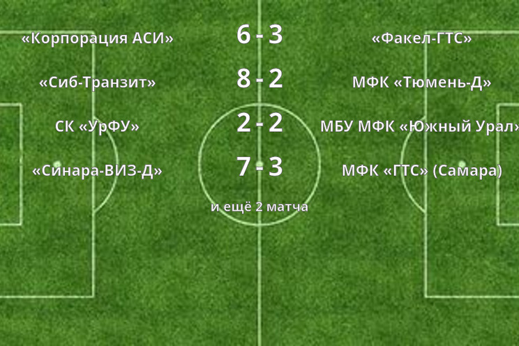 Результаты матчей