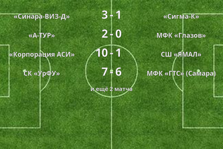 Результаты матчей