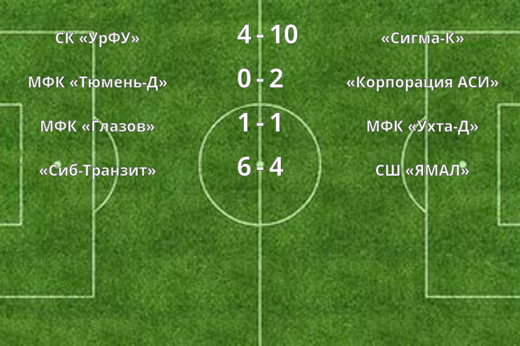 Результаты матчей