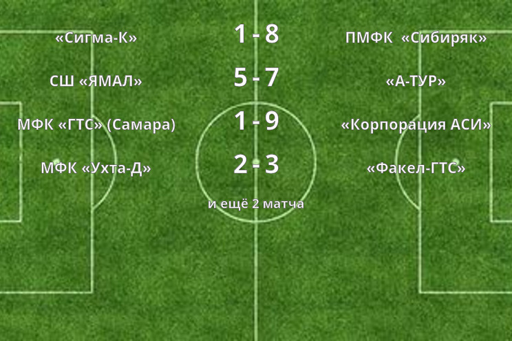 Результаты матчей