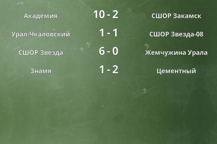Результаты матчей