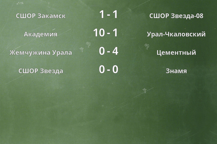 Результаты матчей