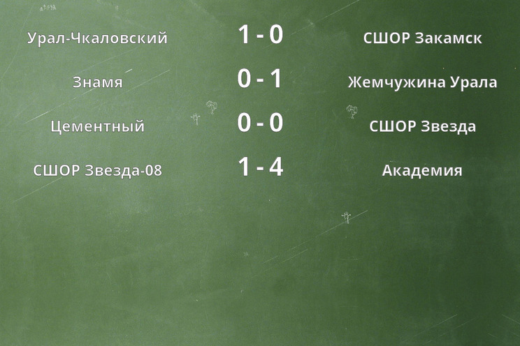 Результаты матчей