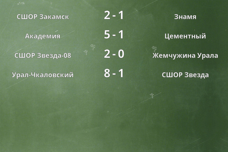 Результаты матчей