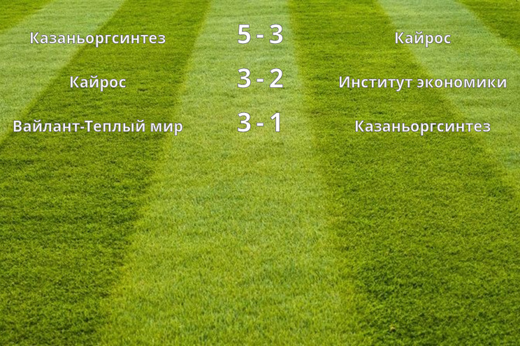Результаты матчей (3 тур)