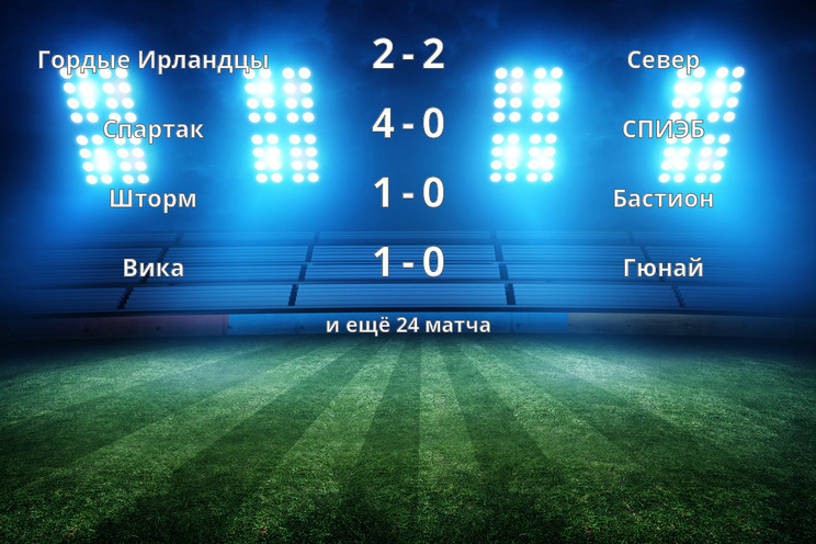 Результаты матчей