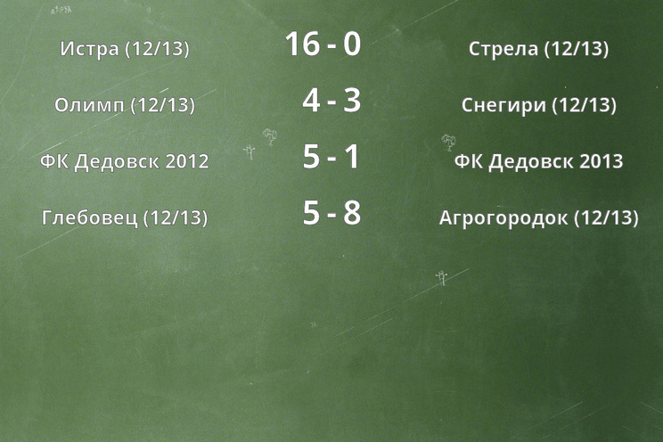 Результаты матчей