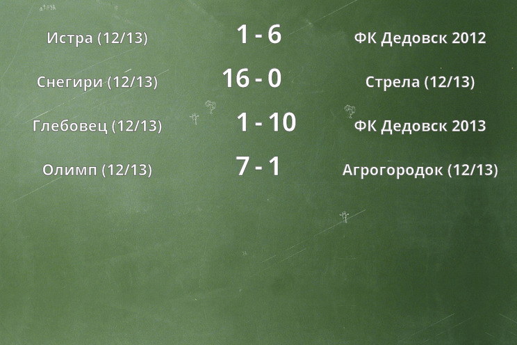 Результаты матчей