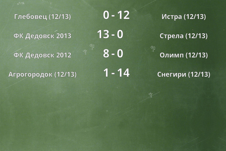 Результаты матчей