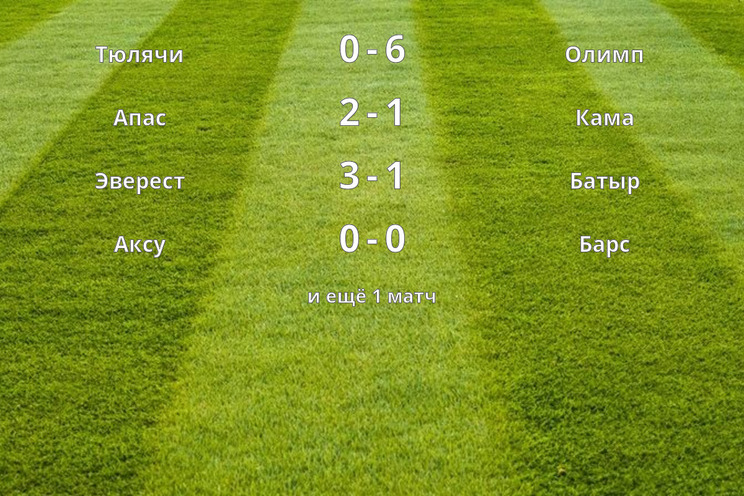 Результаты матчей (1 тур)