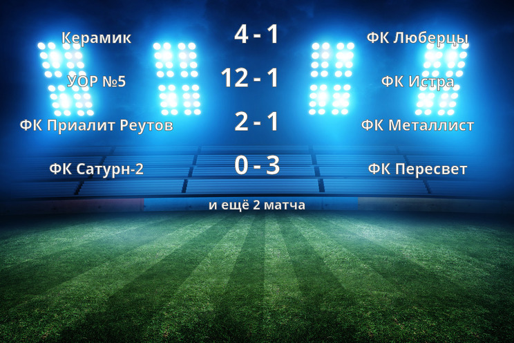 Результаты матчей