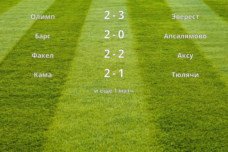 Результаты матчей (2 тур)