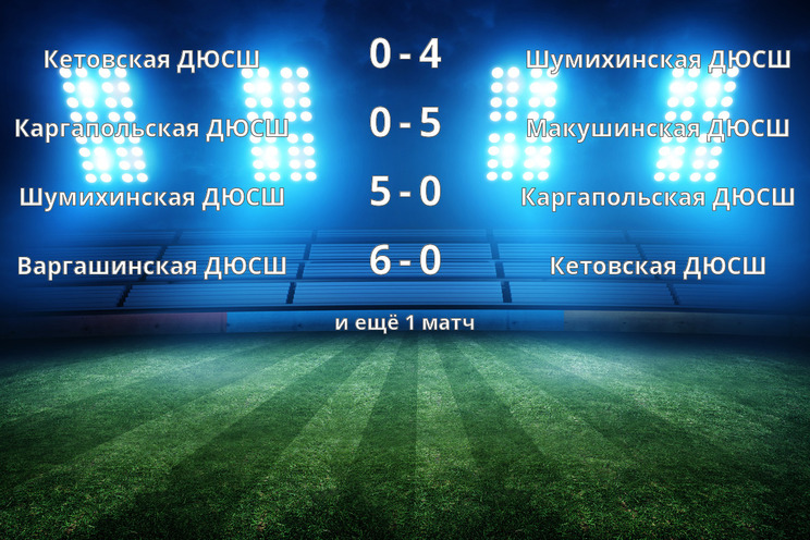 Результаты матчей
