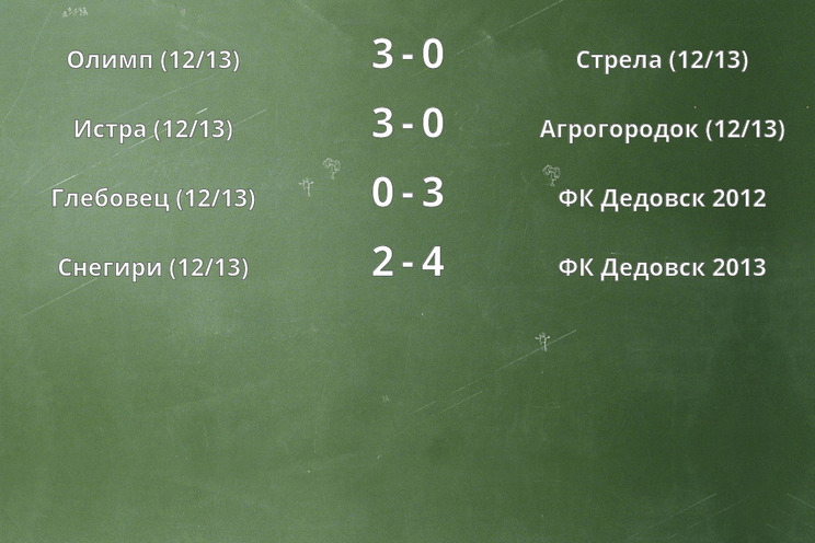 Результаты матчей