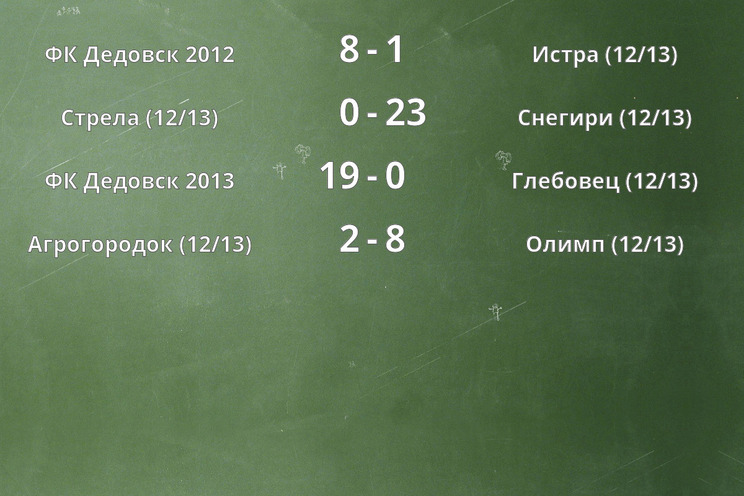 Результаты матчей