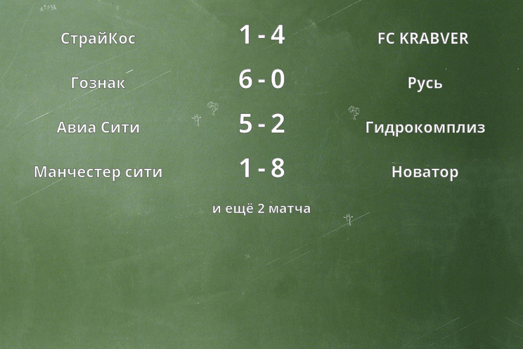 Результаты матчей