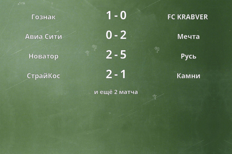Результаты матчей