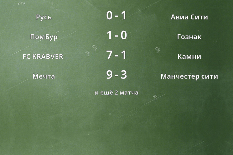 Результаты матчей