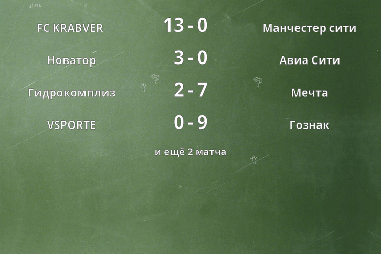 Результаты матчей