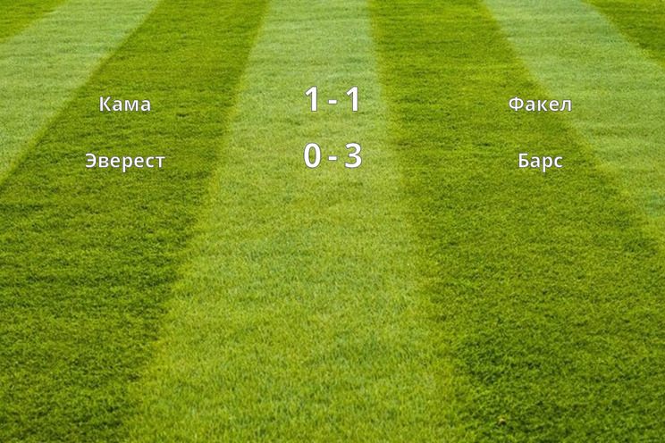 Результаты матчей (2 тур)