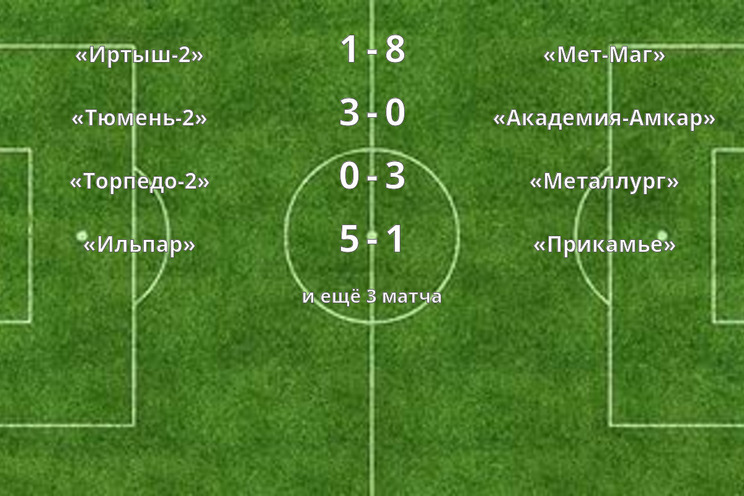 Результаты матчей