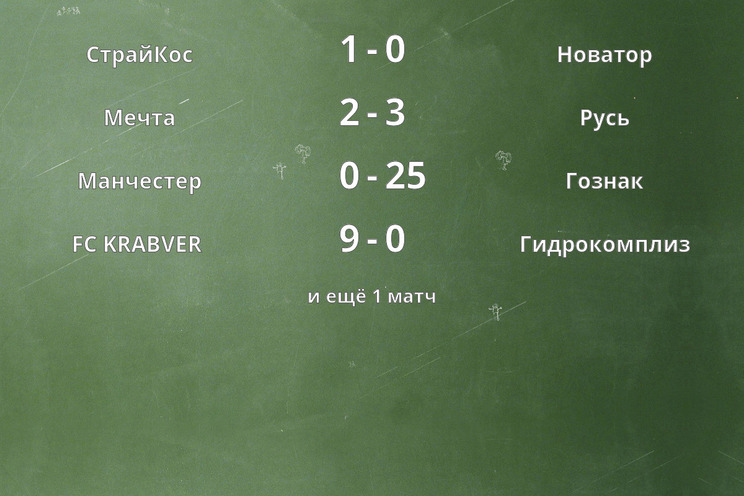 Результаты матчей