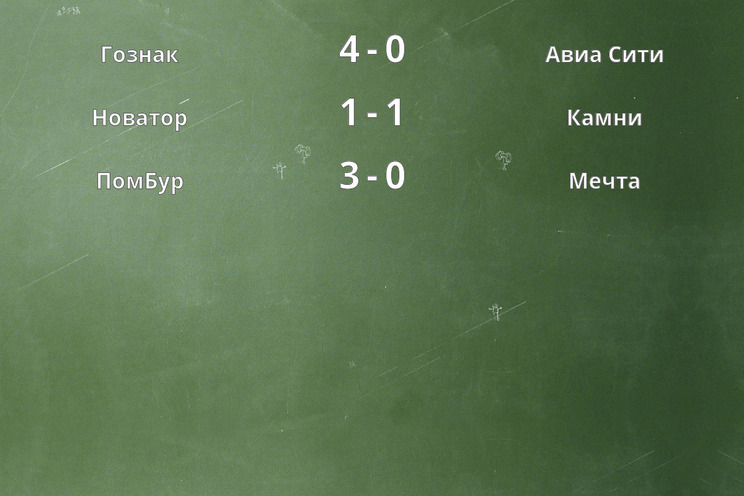 Результаты матчей