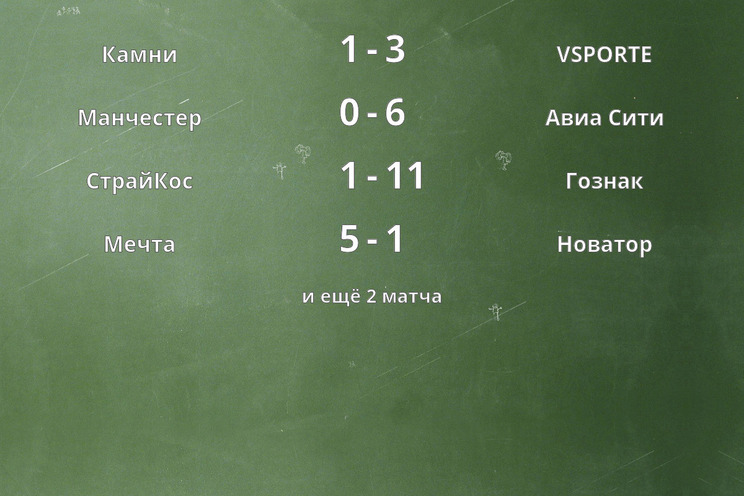 Результаты матчей