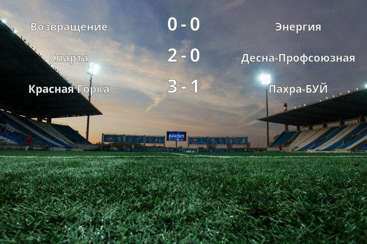 Результаты матчей