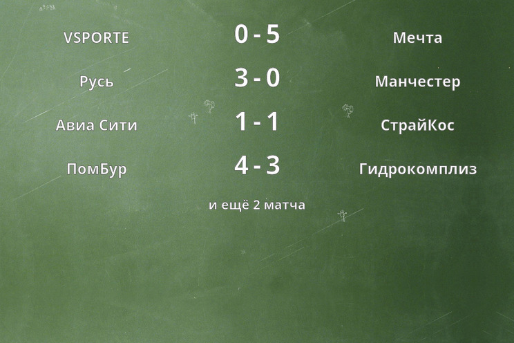 Результаты матчей