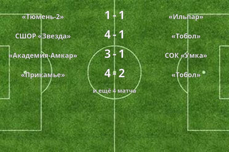 Результаты матчей